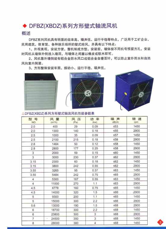 方形壁式轴流风机